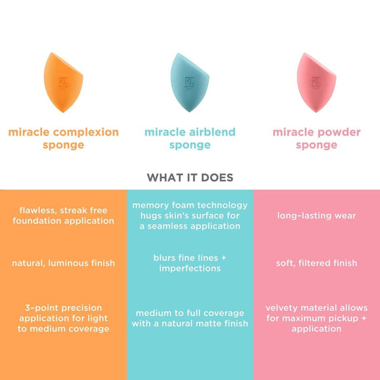 Real Techniques 6 Pack Assorted Makeup Blending Sponges, 3 Miracle Makeup Sponges, For Blending, Baking, And Setting, Use With Foundation & Powder, Dewy or Matte Finish, Cruelty-Free