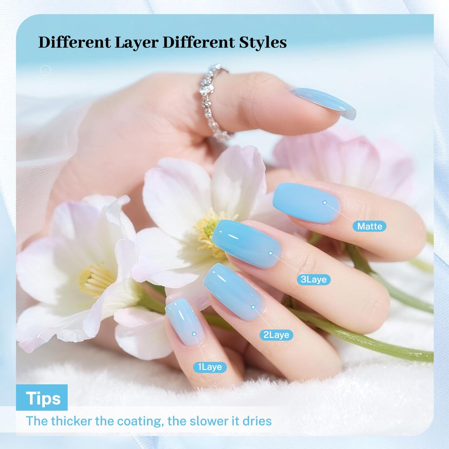16.5ml Jelly Baby Blue Nail Polish Large Volume Quick Dry Nail Polish, Long Lasting Shine, Fingernail Toenail Nail Art DIY Home Travel Nail Art Gift