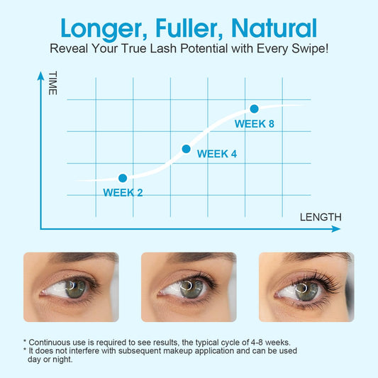 Eyelash Growth Serum, Advanced Lash Serum For Eyelash Growth with Myristoyl Pentapeptide-4 Lash Enhancing Serums For Thicker, Longer Lashes (4ml)