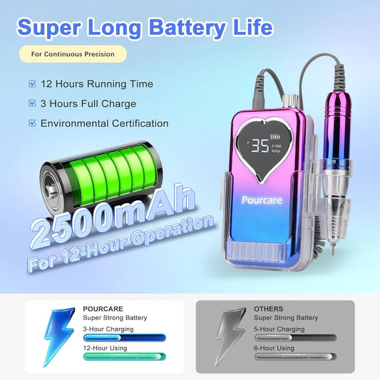 Electric Professional Nail Drill 35000 RPM,Electric Nail File Efile Machine Set,Rechargeable Acrylic Nail Tool Kit,Manicure Pedicure Gel Grinder Polish for Home Salon Teach(Sunset Blue)