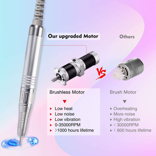 Professional Nail Drill Machine, IMENE 35,000RPM Portable Brushless Nail Drill Rechargeable E-File Nail Drill Perfect for Acrylic, Gel, Natural Nails(White)