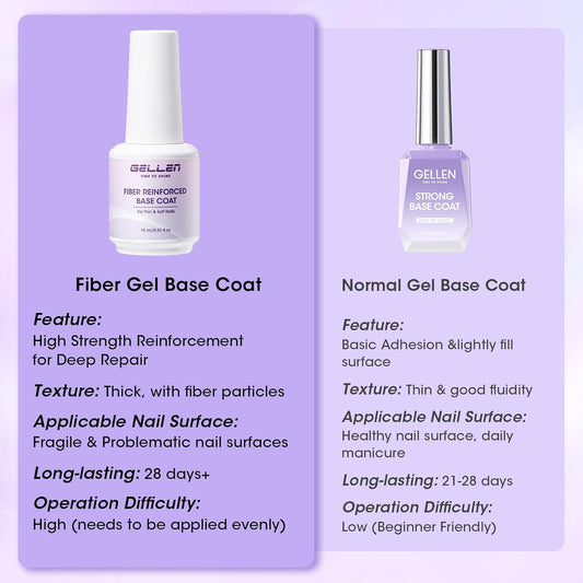 GELLEN Fiber Glass Base Gel Polish, 0.51 Fl.oz Clear Nail Strengthener for Repair Broken Damaged Thin Weak Nails, Professional Soak Off UV Base Coat Salon Home
