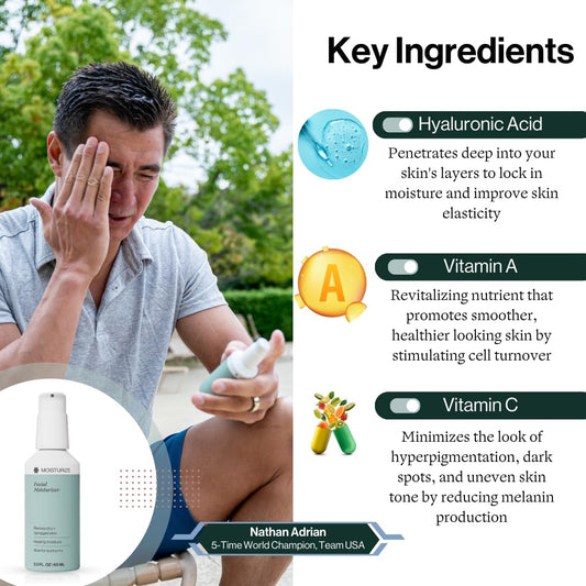 Dermasport Facial Moisturizer for Athletes- Non-Greasy, Non-Oily Face Cream - Hydrating Lotion for All Skin Types with Anti-Aging Complex