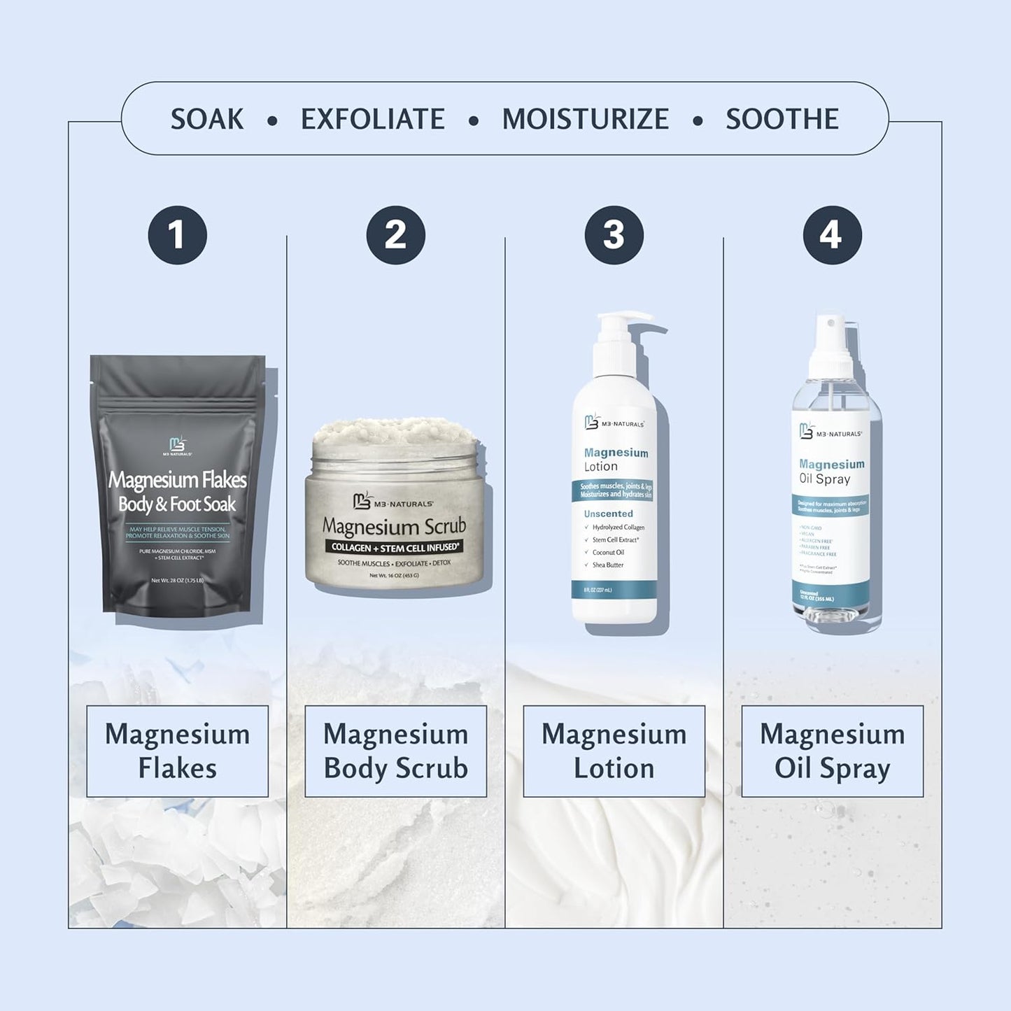 Magnesium Body Scrub for Sore Muscles, Exfoliation, Relaxation and Deep Hydration | Calming & Moisturizing Mineral-Rich Dead Sea Salt Formula With Collagen, Stem Cell & Shea Butter, 16 OZ (453 G)