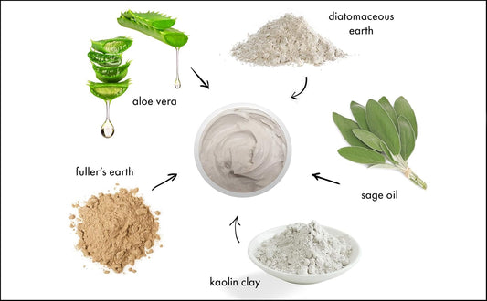 Raya Volcanic Mud Masque (605) | Deep Pore Facial Treatment Mask for Dull Skin | Helps Decongest and Clear Pores