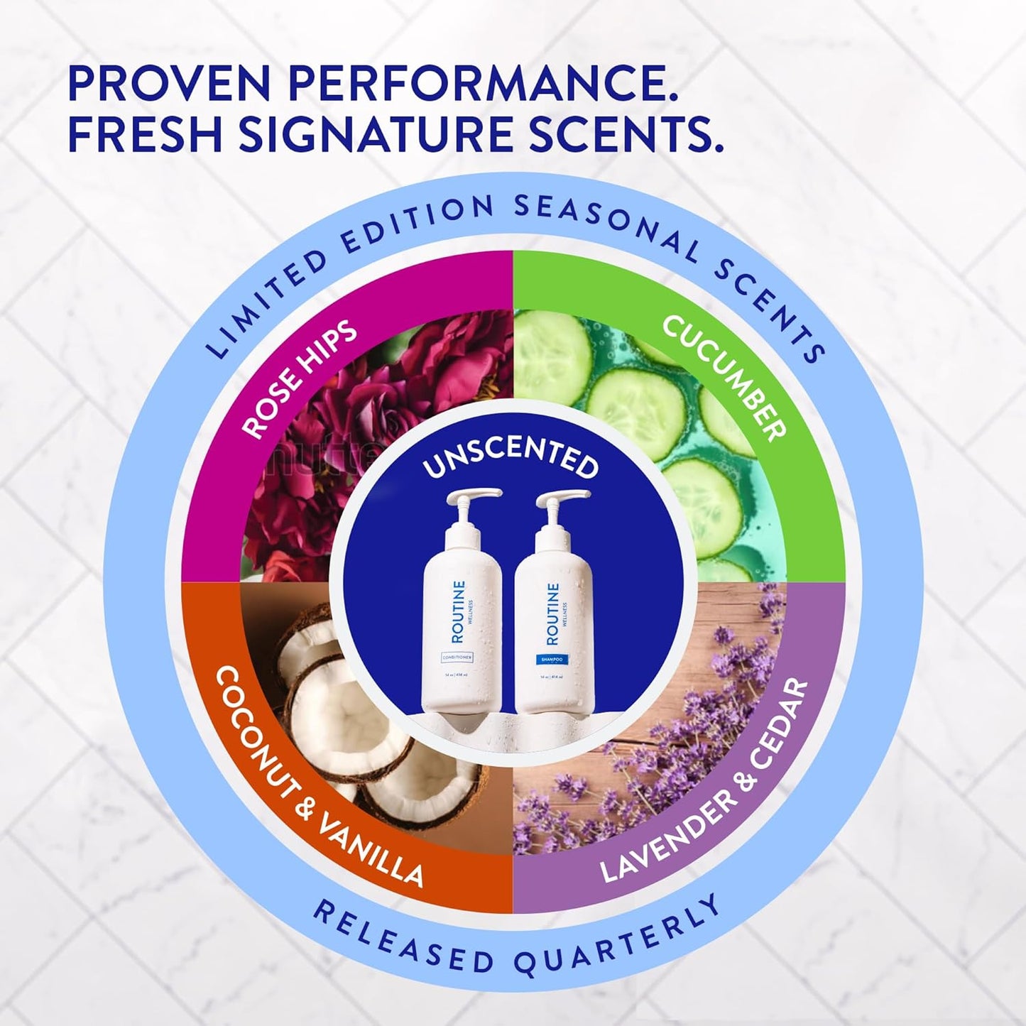 Routine Wellness Anti-Thinning Shampoo for Thinning Hair - Biotin DHT Blocker Women & Men - Color Safe Shampoo for Hair Loss & Healthy Hair - Citrus & Lemon Blossom 14oz