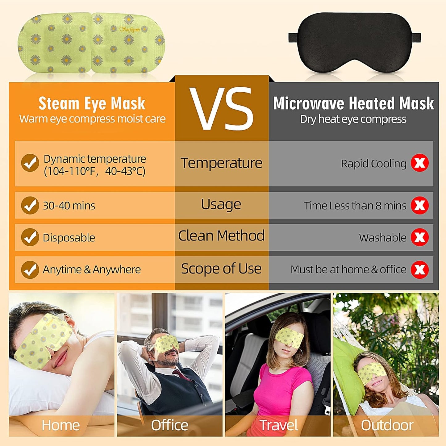 Serfeymi Steam Eye Masks Relieve Eye Fatigue, Eye Patch Self Heating Warm Eye Mask, Disposable Eye SPA Heated Eye Mask for Dry Eyes, Dark Circles, Tired Eyes -Unscented(5PCS)+ Chamomile(5PCS)
