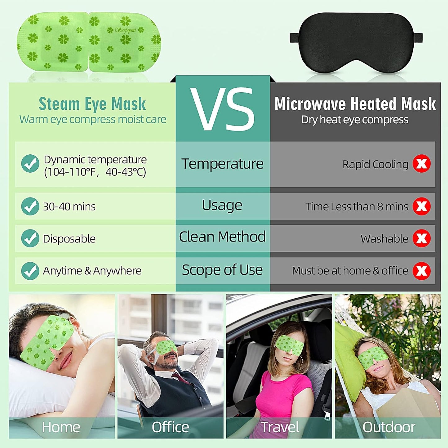 Serfeymi 16 Packs Steam Eye Mask Sleeping Mask for Eye SPA, Eye Beauty Heating Pad Warm Eye Mask, Disposable Eye Sleep Heated Eye Mask for Puffy Eyes, Dry Eyes, Dark Circles, Tired Eyes (Unscented)
