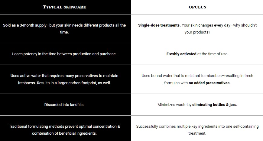 Smooth & Brighten System Collection, Activator with AHA Facial & Vitamin C Concentrate, Skin Renewal Trio, Skin Care Routine,Suitable for Dry Skin, Gift Bundle / Starter Kit
