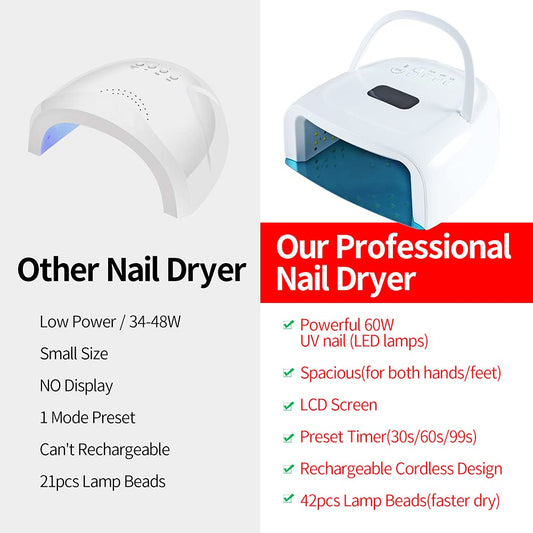 UV LED Nail Lamp - Rechargeable Nail Light for Gel Polish 60W Faster Nail Dryer for Fingernail Toenail with Auto Sensor Professional Portable Handle Nail Curing Lamp