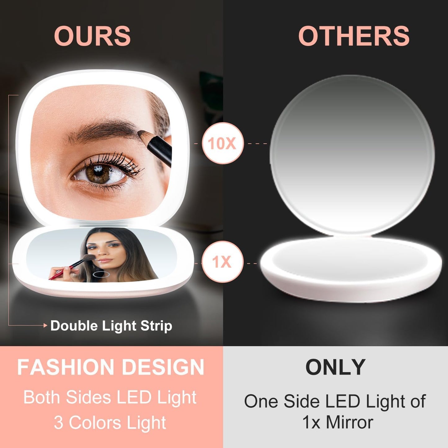 Compact LED Magnifying Travel Makeup-Mirror - 4 inches 1X/10X Magnification Small Hand Pocket Dimmable Double Sided USB Rechargeable Touch Screen, Portable Tabletop Cosmetic (Black)
