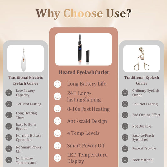 Heated Eyelash Curlers - Rechargeable Electric Eyelash Curler with 4 Heat Settings,Long-Lasting Curling Tool Includes Eyelash Brush,LED Display,Best for Women's Makeup (Black)