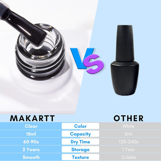 Makartt Nail Foil Glue Gel for Nail, Foil Gel Transfer for Nails Art Stickers Strong Adhesion Foil Transfer Gel Soak Off Nail Foil Kit Gel Nail Glue Manicure Salon DIY UV Lamp Required 15ML 2pcs