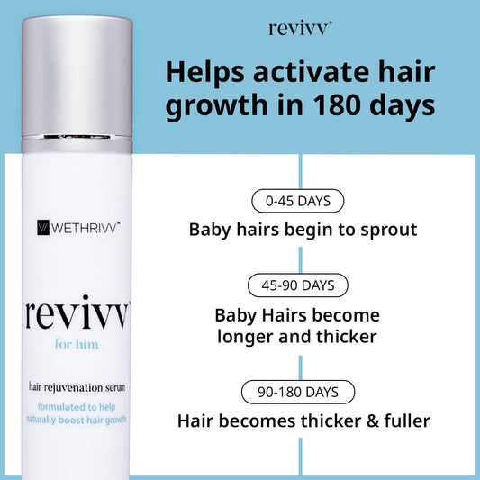 REVIVV Hair Growth Serum for Men, Starter 1-Pack, 100% Natural Topical Solution for Visibly Thicker, Fuller Hair Regrowth, Dermatologist Recommended, One 1oz Bottle, 45-Day Supply