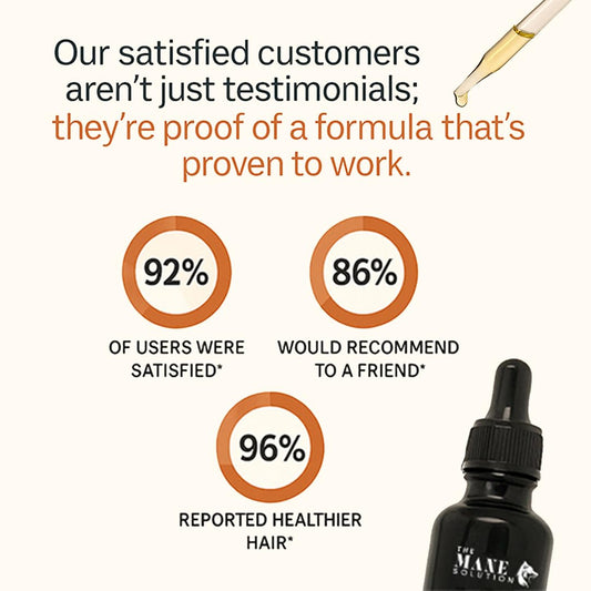 The Mane Elixir Blend: 11-in-1 Growth Oil Serum for Thinning Hair, Loss & Regrowth - 50ml