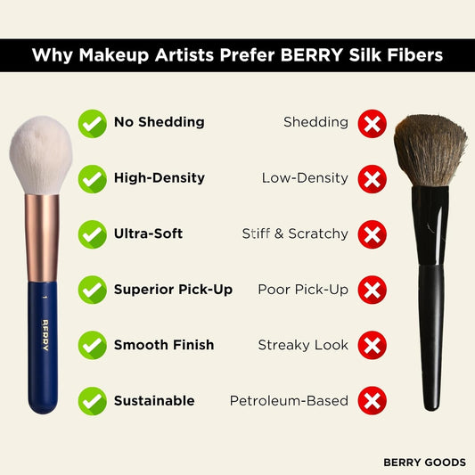 BERRY Blue Premium Makeup Brush Set – 12-Piece Professional Ultra-Soft Synthetic Brushes for Face & Eyes | Foundation, Powder, Blush, Concealer, Eyeshadow – Vegan, Cruelty-Free, Numbered, Travel Case