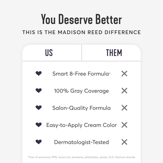 Madison Reed Radiant Hair Color Kit | 6NAV Medium Cool Brown (Siena Brown) for 100% Gray Hair Coverage | Dimensional Salon-Quality Permanent Hair Dye | PPD-Free & Ammonia-Free | 1 Pack