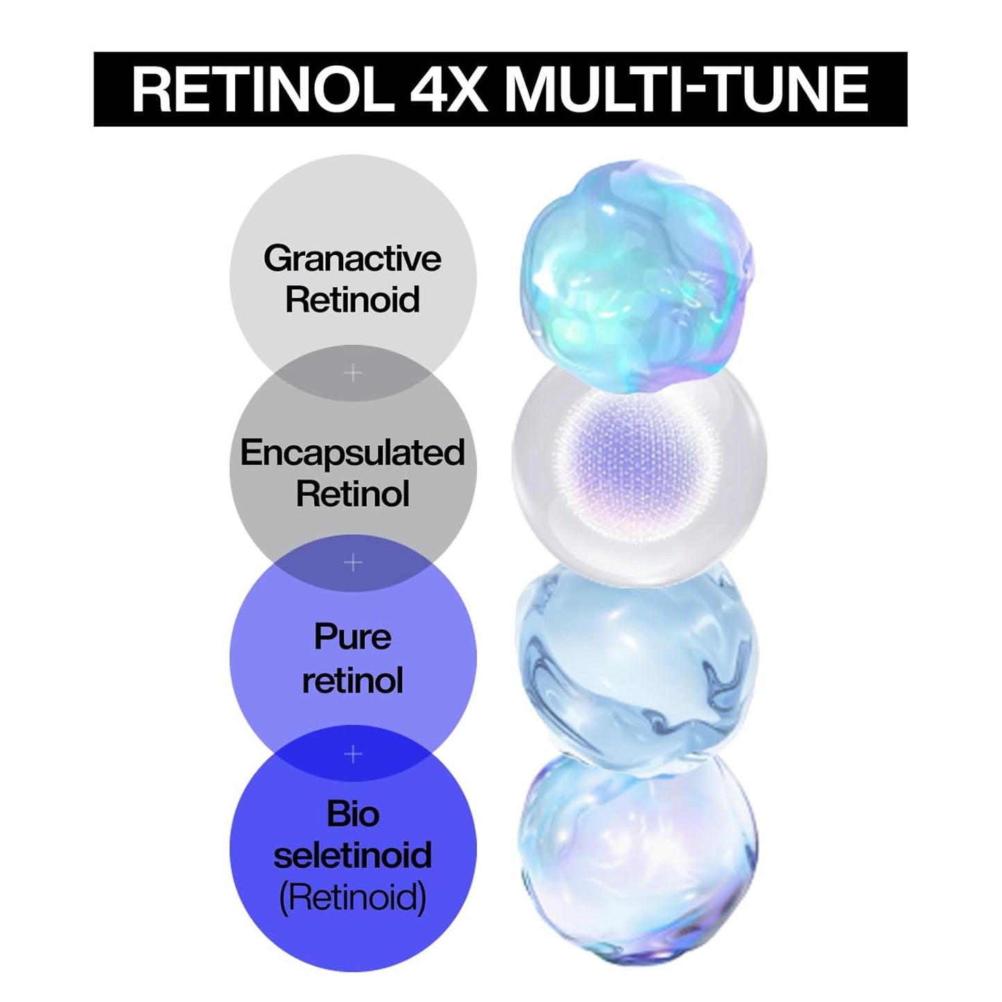IOPE Retinol Super Bounce Serum, 7 Day Retinol Serum for face, Premium Korean Retinol, Anti-Aging, Reduction in Fine Wrinkles, Gentle Nourishment for Sensitive Skin, 1.69 Fl Oz.