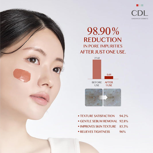Red Mud Deep Pore Cleansing Facial Wash Off Mask for Impurities Sebum, For Senstive Skin, Soothing & Cooling Effect, Exforliating Dead Skin Cells, Korean Skin Care, 2.7 oz