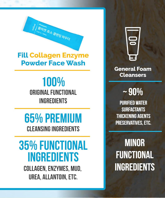 UNIZAAR Fill Collagen Enzyme Powder Face Wash Set of 2 – (0.007 oz * 60EA) Luxurious French Collagen & Urea Infused Korean Cleanser, Travel Face Wash, Travel Size Face Wash for Women, Korean Skin Care
