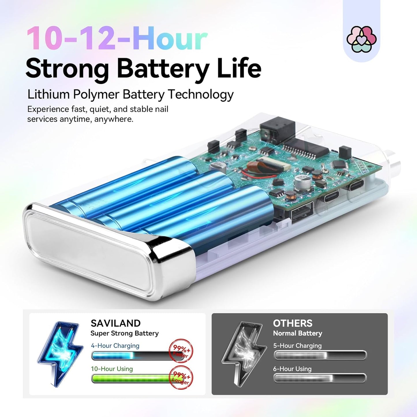 SAVILAND Advance Nail Drill for Acrylic Nails Professional: 40000RPM Nail Drill 6000mAhm High Capacity 2025 Rechargeable Electric Nail File 13 Drill Bits for Nails Manicure Pedicure E File Sky Realm