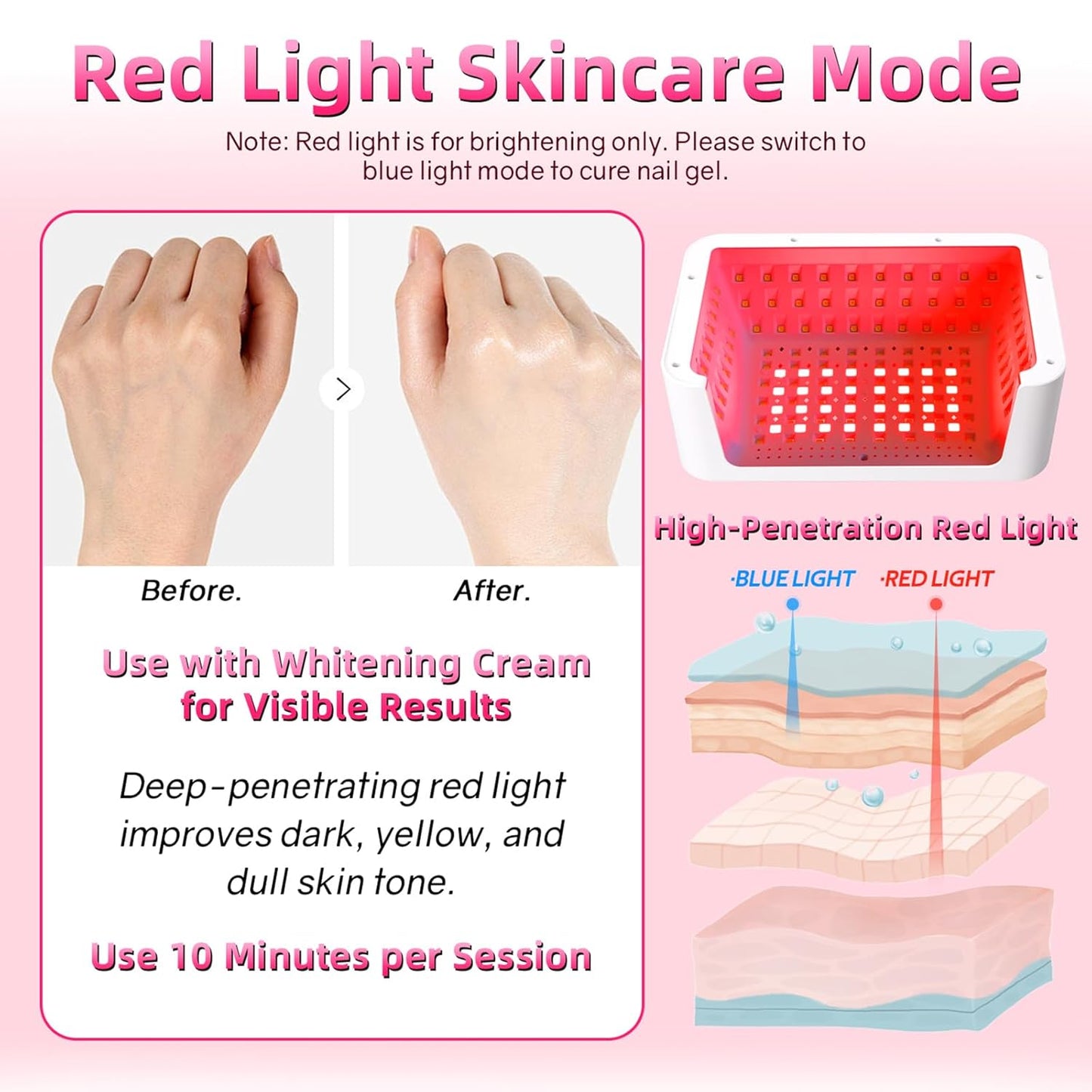 UV LED Nail Lamp, UV Light for Gel Nails with 140 LED Beads, Fast Curing Professional Nail Dryer, Two-Hand Design, Red Light Skincare, Auto Sensor, LCD Display, 4 Timers for Fingernails & Toenails