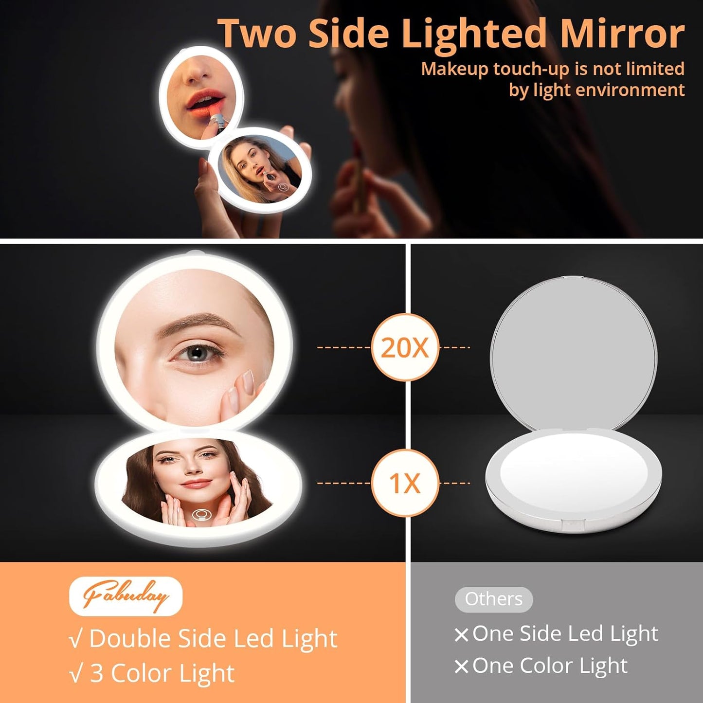 Fabuday Travel Compact Magnifying Makeup Mirror with Lights - Large 4.8'' Wide Led Lighted Portable Mirror with 1x/20x Magnification, Rechargeable Small Foldable 3 Color Lighting Mirrors, White