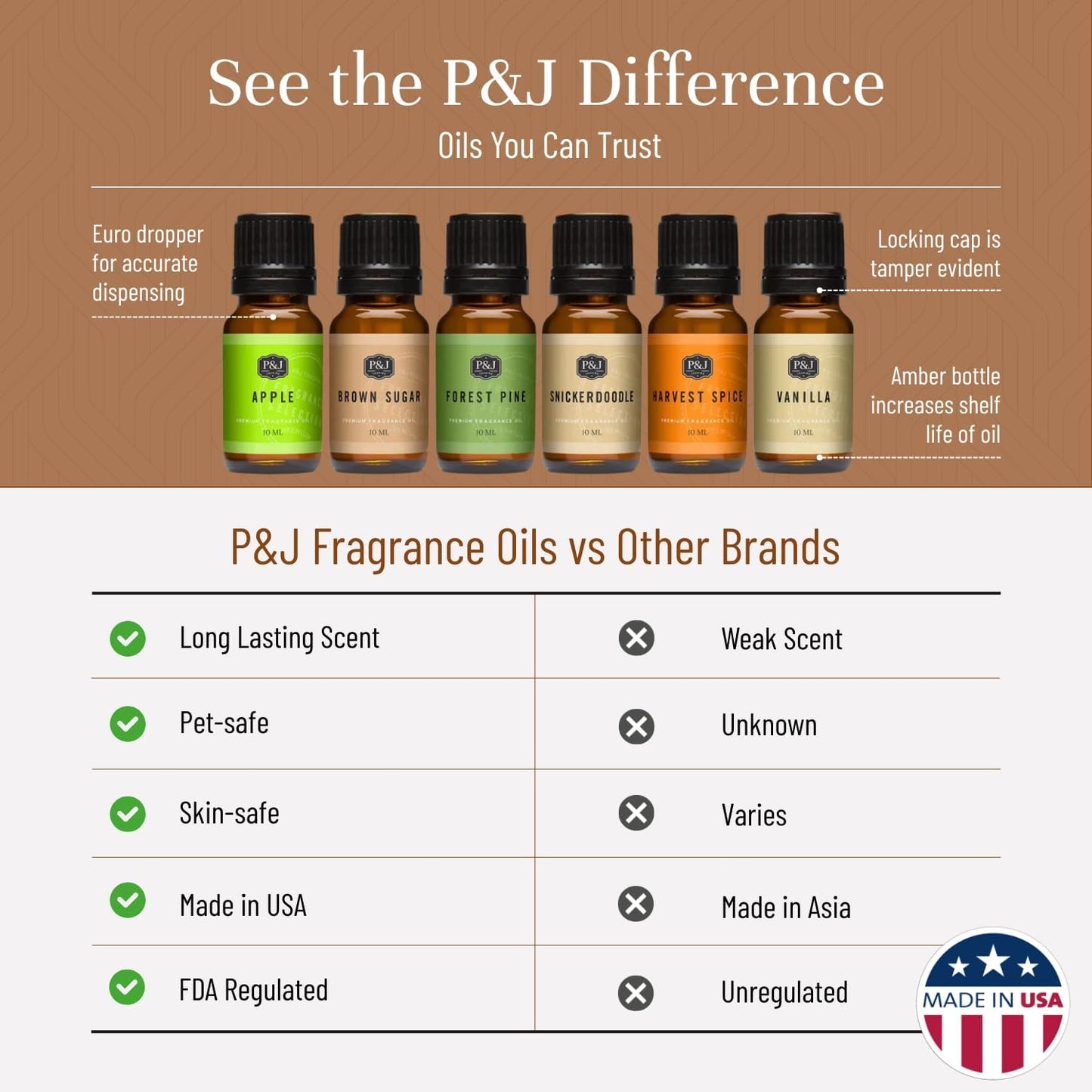 P&J Fragrance Oil Autumn Set | Brown Sugar, Apple, Harvest Spice, Vanilla, Forest Pine, and Snickerdoodle Candle Scents for Candle Making, Freshie, Soap Making Supplies, Diffuser Oil Scents