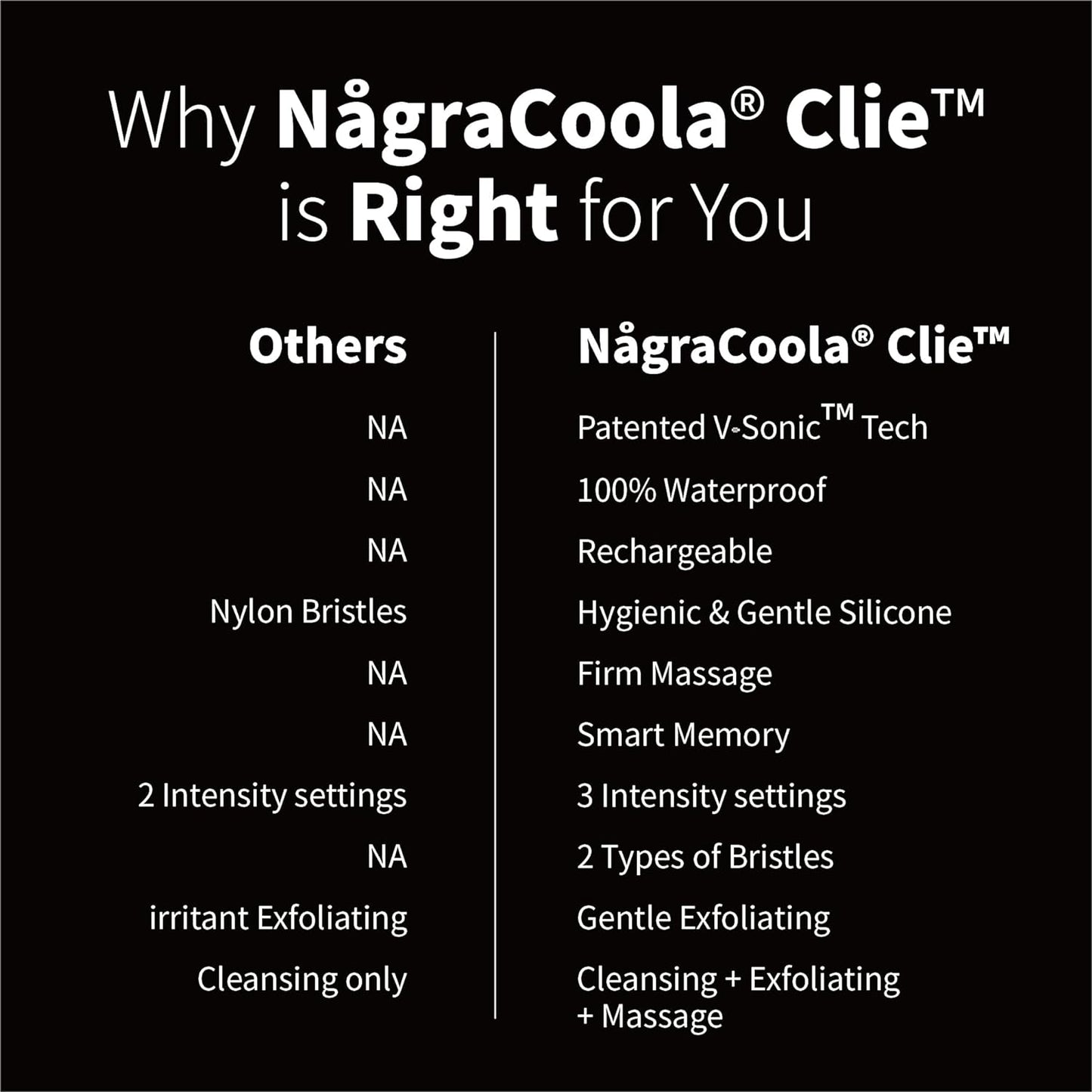 Silicone Face Scrubber, NågraCoola CLIE 2.0 Facial Cleansing Brush, Rechargeable, Waterproof Face Scrub Brush for Cleansing, Exfoliating, Massaging, Electric Facial Exfoliator for Women and Men-Russet