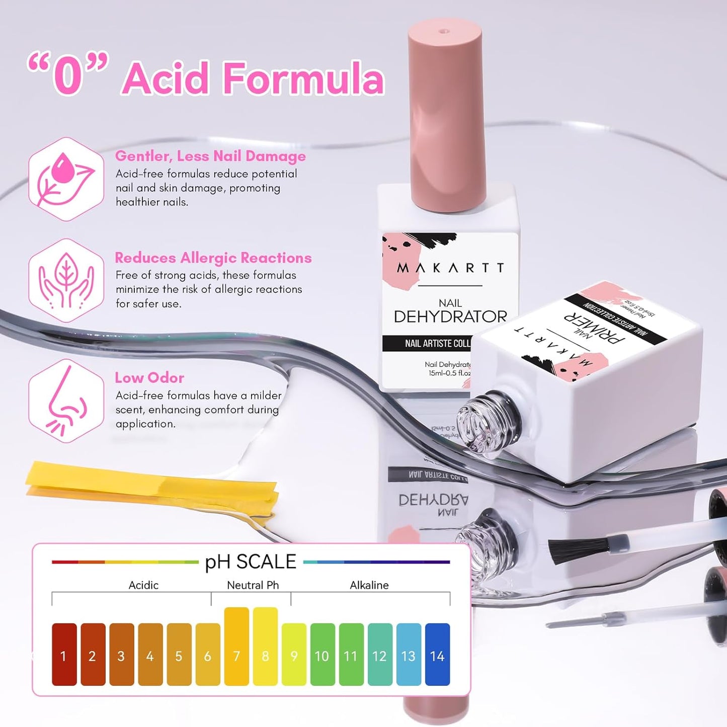 Makartt Nail Dehydrator and Primer Set: Acid Free Air Dry Nail Prep Dehydrate and Hema Free Nail Primer Professional Long-lasting for Acrylic Nails Powder UV Gel Polish(15ML/0.5 oz)