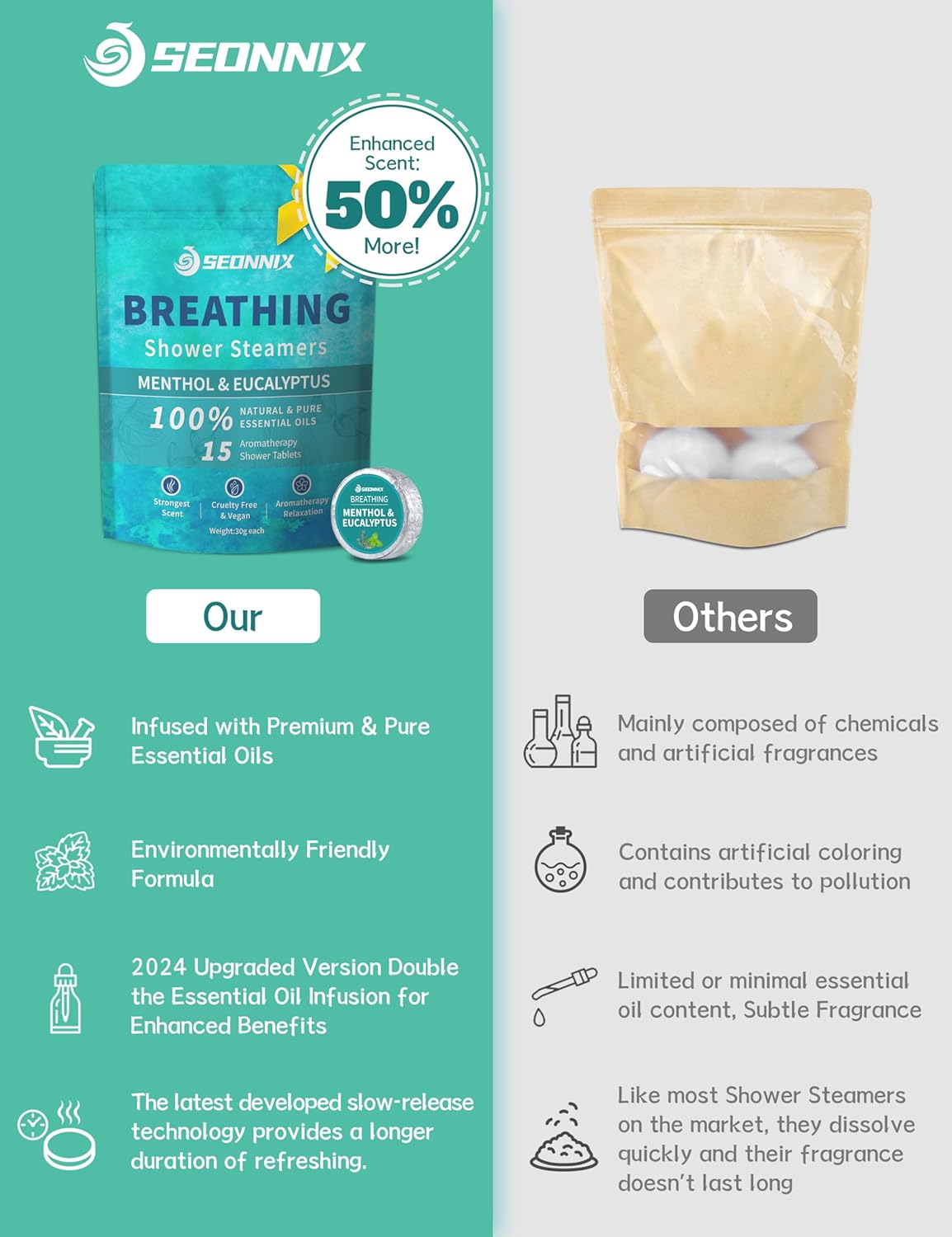 Shower Steamers Aromatherapy 15 Pack, Menthol & Eucalyptus Shower Bombs with Natural Essential Oils, Quick Relief Nasal Congestion, Relaxation & Self Care Gifts for Women & Men