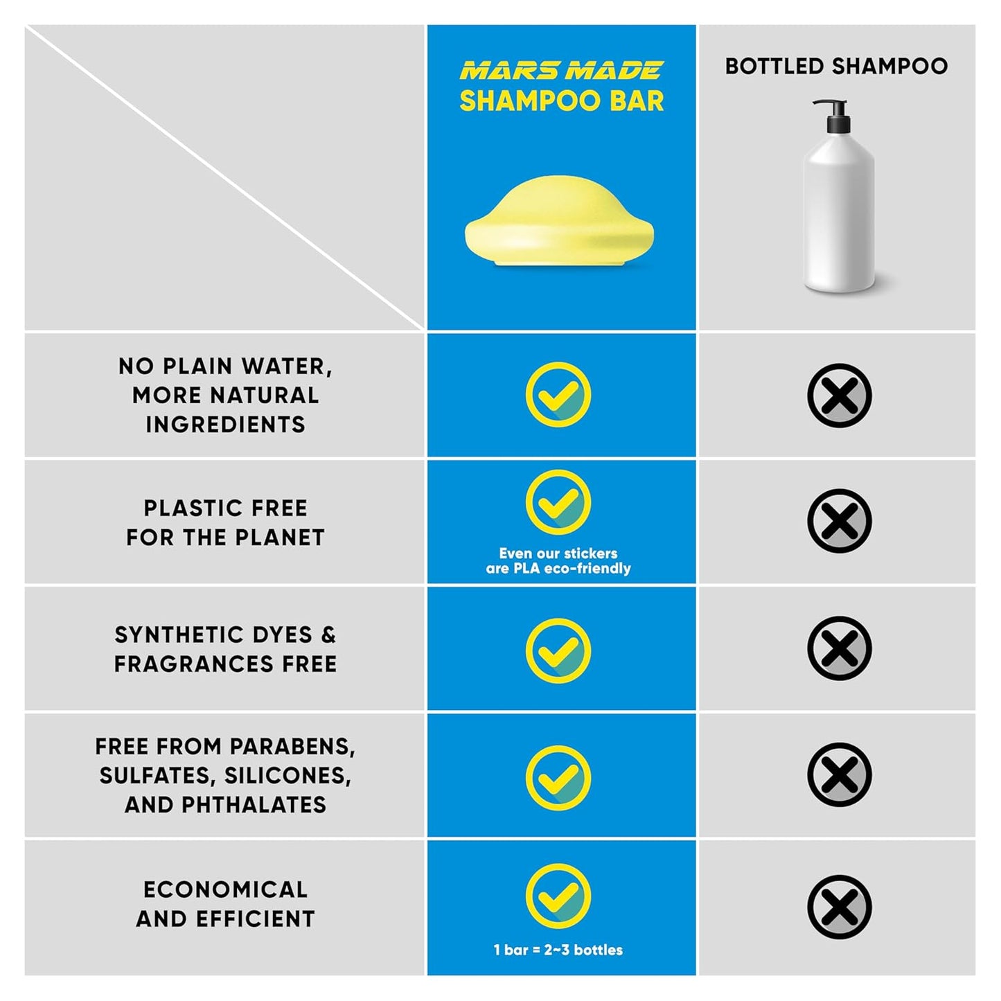 Jojoba Oil Shampoo Bar 2.0 - Hydrating & Moisturizing Natural Hair Soap for Excess Oil & Scalp Nourishment - Solid Shampoo for All Hair Types (120g, 4.23oz)