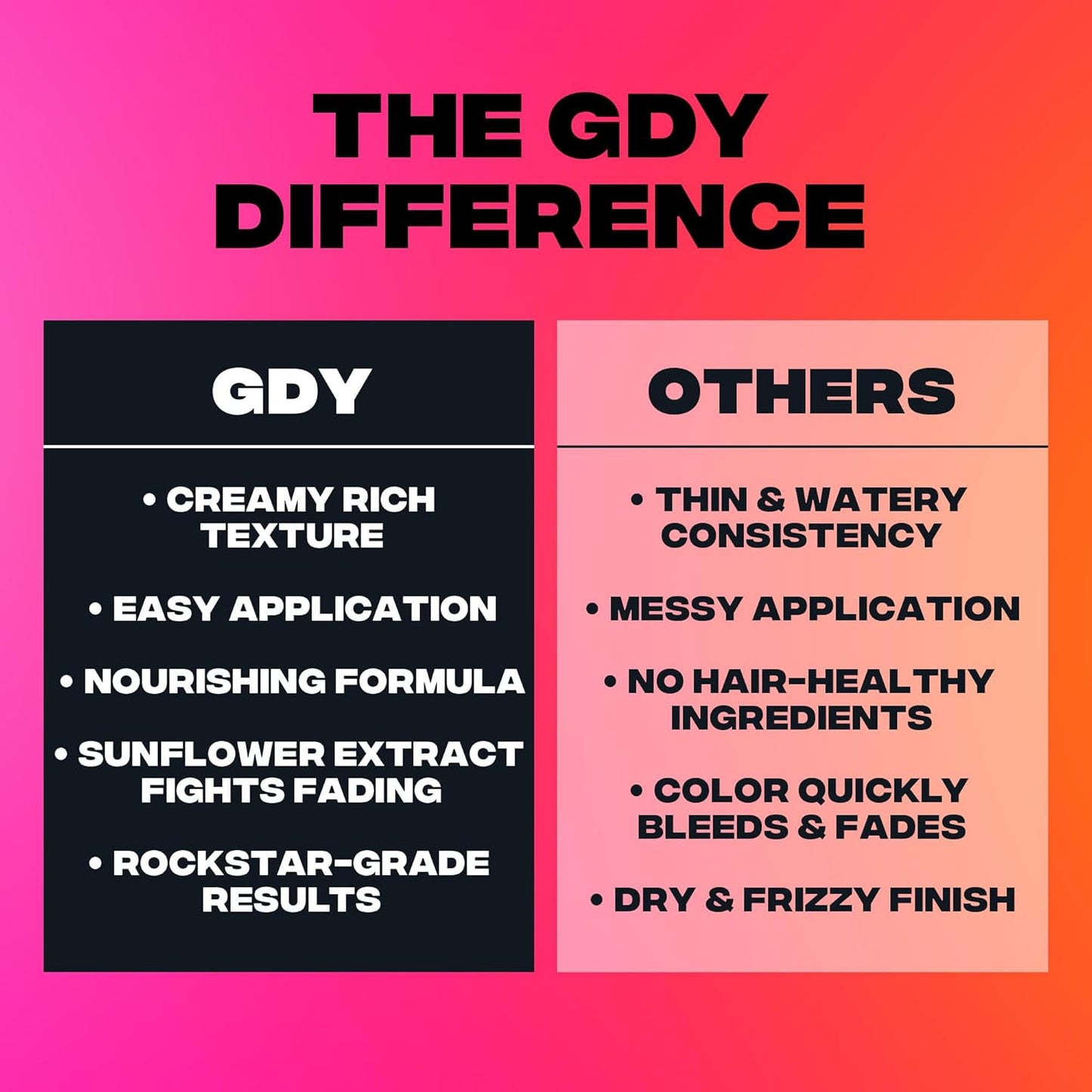 Good Dye Young Semi-Permanent Hair Color, Vegan and Cruelty-Free Blue Hair Dye, Last up to 24 Washes, Non-Damaging Conditioning Hair Color (5FL OZ, Dream Big)