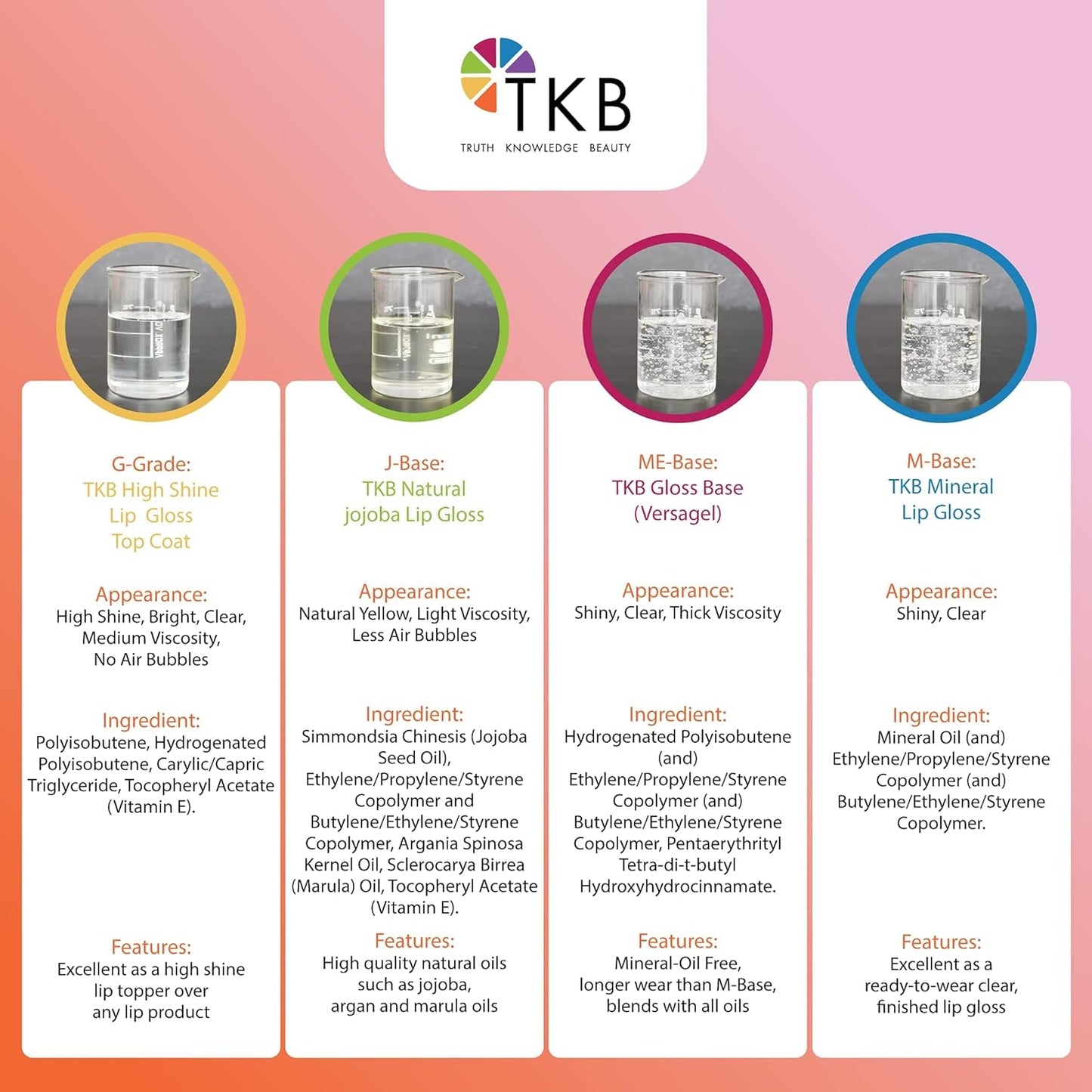 TKB Mineral Lip Gloss (M-Base) | Clear Versagel Base for DIY Lip Gloss, Made in USA (5.5oz (156g))